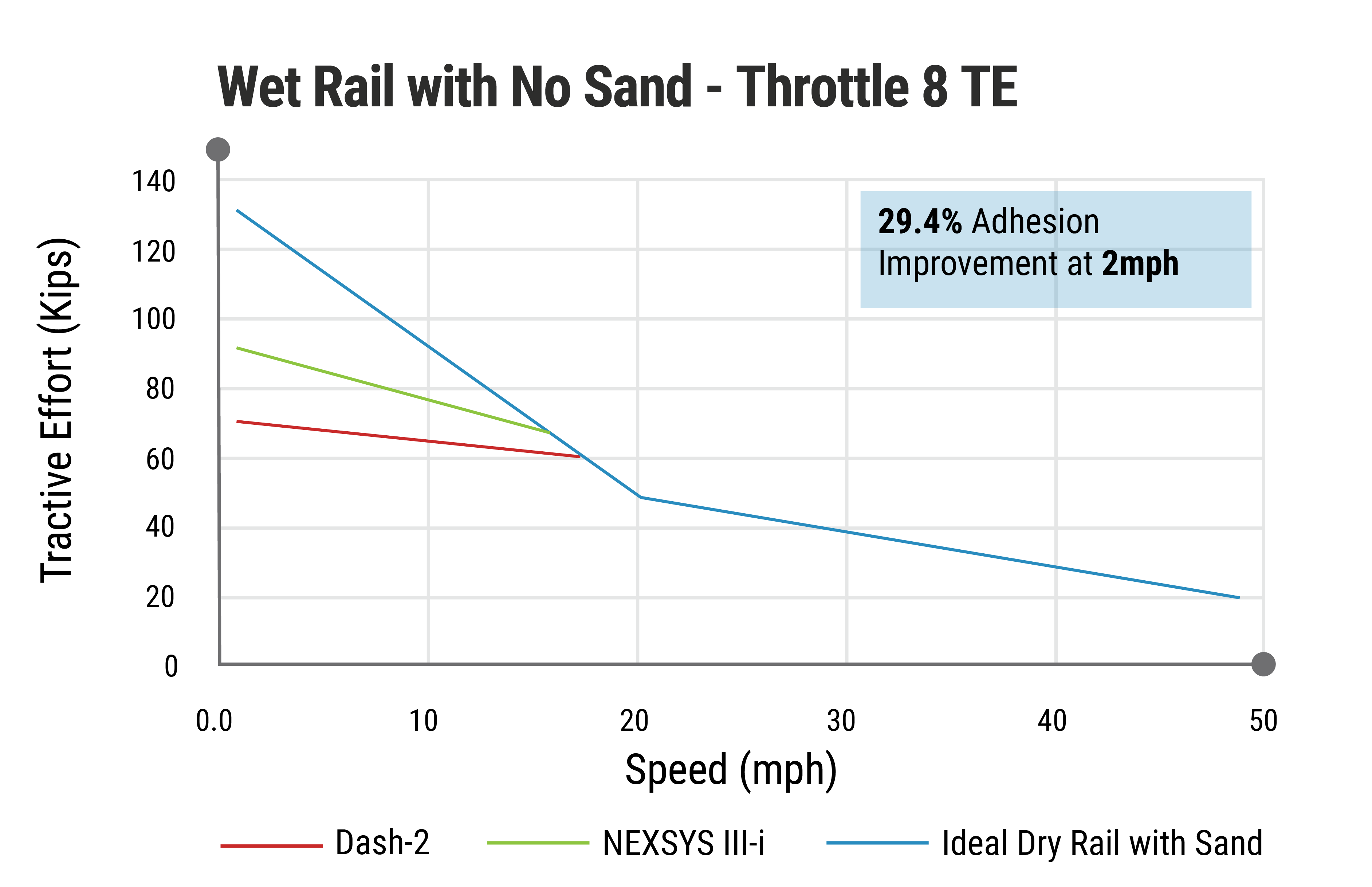 NEXSYS Graph Wet