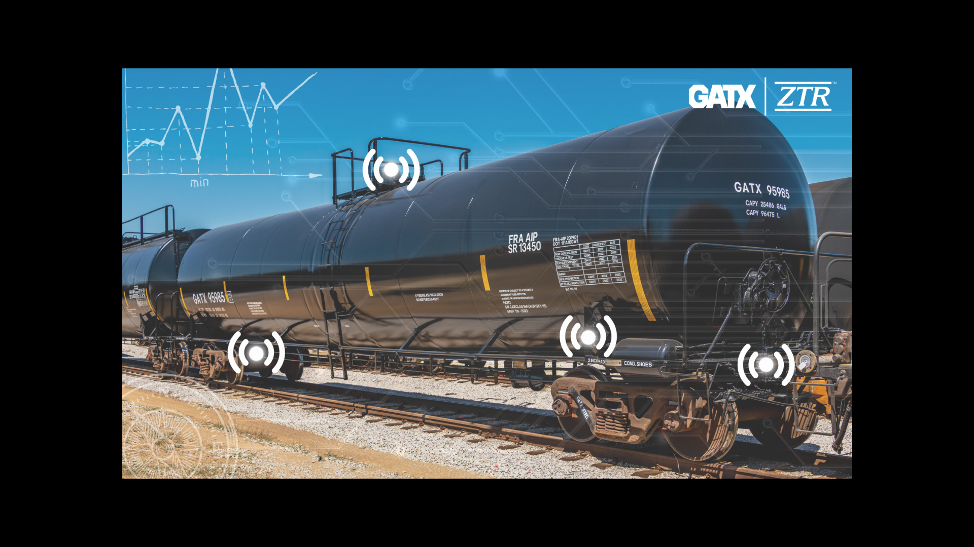 ZTR-GATX Agreement for PIVOT Installation