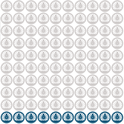 Traction Motor Case Study